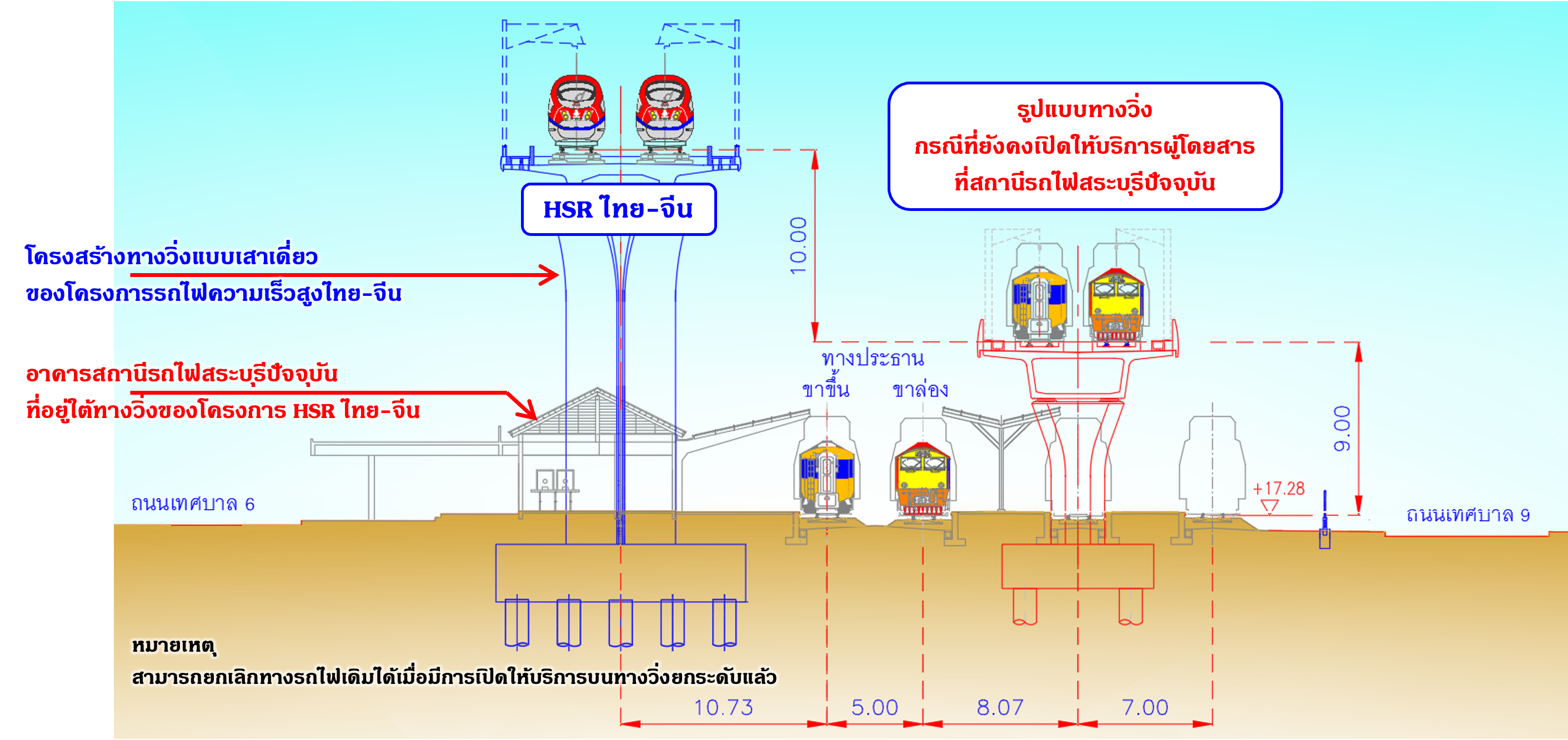 รูปแสดงตำแหน่งและระดับทางวิ่งของโครงการเบื้องต้นบริเวณสถานีรถไฟสระบุรี </br>(ช่วงทั่วไปก่อนถึงอาคารสถานี) Image